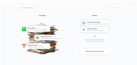 Rally comparison section: without vs with columns, a paper stack with notification cards on the left and a clean approval flow on the right