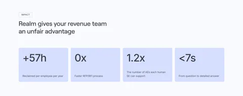 Realm value proposition section: left-aligned headline above four lavender stat cards with large figures and labels