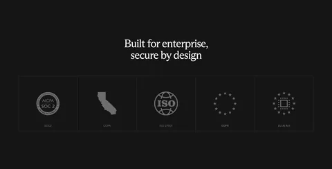 Rogo security section: centered serif headline above a row of five compliance badge tiles (SOC 2, CCPA, ISO, GDPR, EU AI Act)