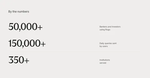 Rogo stats section: three large serif numbers in divided rows with short labels on the right, light gray background