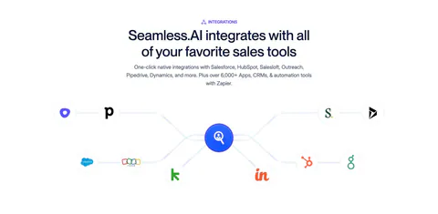 Seamless.AI integrations section: centered headline above a connector diagram linking sales tool icons to a central logo on white