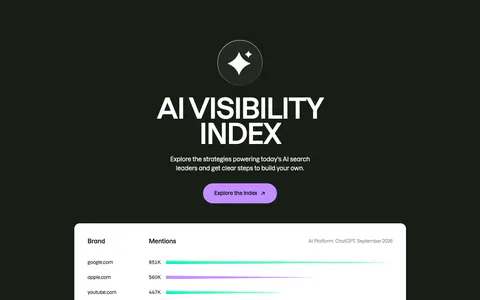 Semrush features section: centered AI Visibility Index heading and button on dark above a white bar-chart table of brand mentions