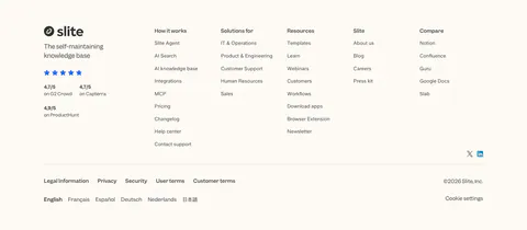 Slite footer section: logo, tagline and review ratings beside five link columns, legal links, language list and copyright on cream