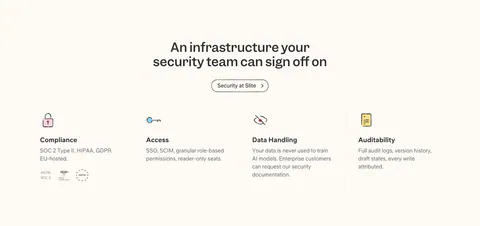 Slite security section: centered headline and button above four columns for compliance, access, data handling and audit, with badges