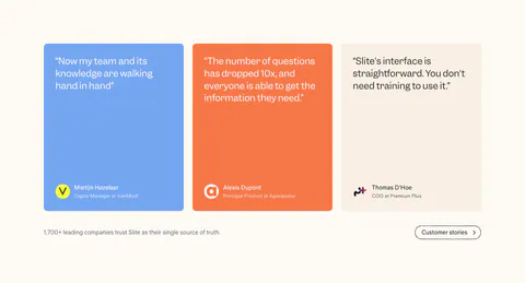 Slite testimonials section: three quote cards in blue, orange and beige with author avatars, plus a customer stories button on cream
