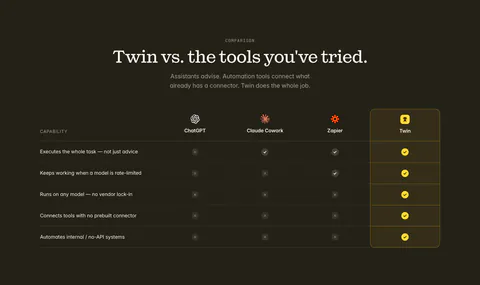 Twin comparison section: centered serif headline above a check and cross table versus ChatGPT, Claude Cowork and Zapier on dark