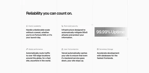 Vercel features section: headline above a six-item grid of feature blurbs with icons and a gray gradient 99.99% Uptime badge