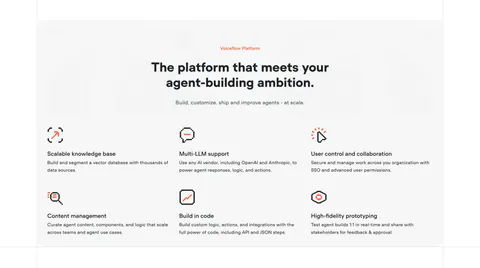 Voiceflow features section: centered headline above a six-item grid of features with orange pixel-style icons on a light gray panel