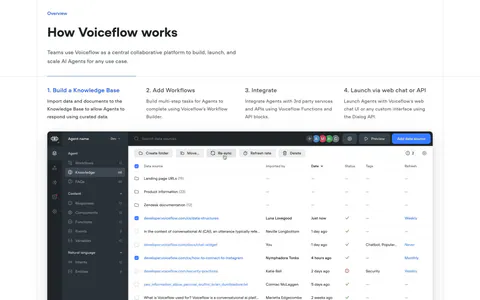 Voiceflow how it works section: headline above four numbered step tabs and a knowledge base data table screenshot