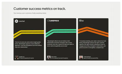 Wavelength testimonials section: left headline above three dark quote cards from Latchel, Lexamica and Rho with colored track lines and avatars