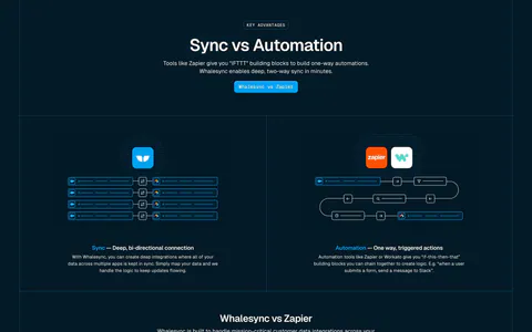 Whalesync comparison section: Sync vs Automation diagrams in two columns above a Whalesync vs Zapier YouTube video on dark navy