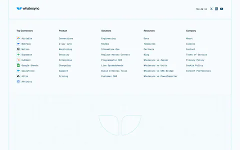 Whalesync footer section: logo and five monospace link columns with connector icons above a dot-grid outlined logo on pale blue